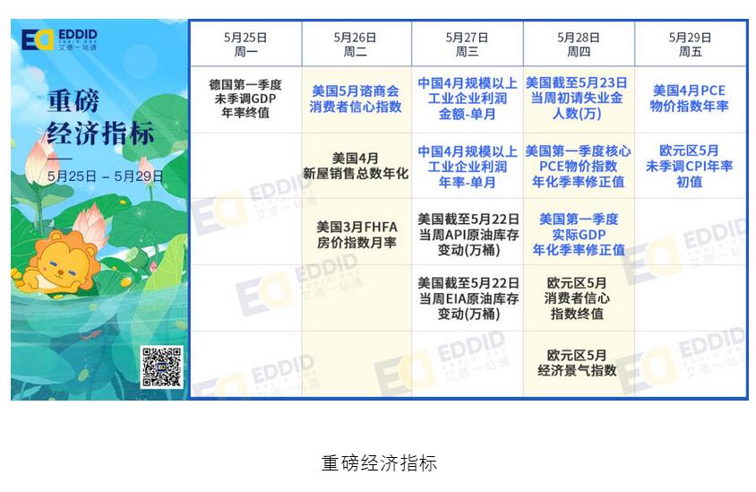 艾德财报提醒-网易(NTES.US)京东(JD.US)即将招股，唯品会(VIP.US)、蔚来(NIO.US)等将发布财报