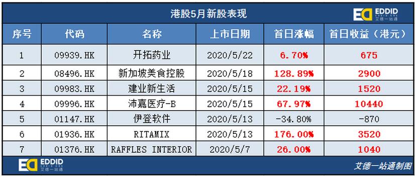 艾德一站通：距离京东(JD.US)招股仅剩8个交易日！打新账户准备了吗？