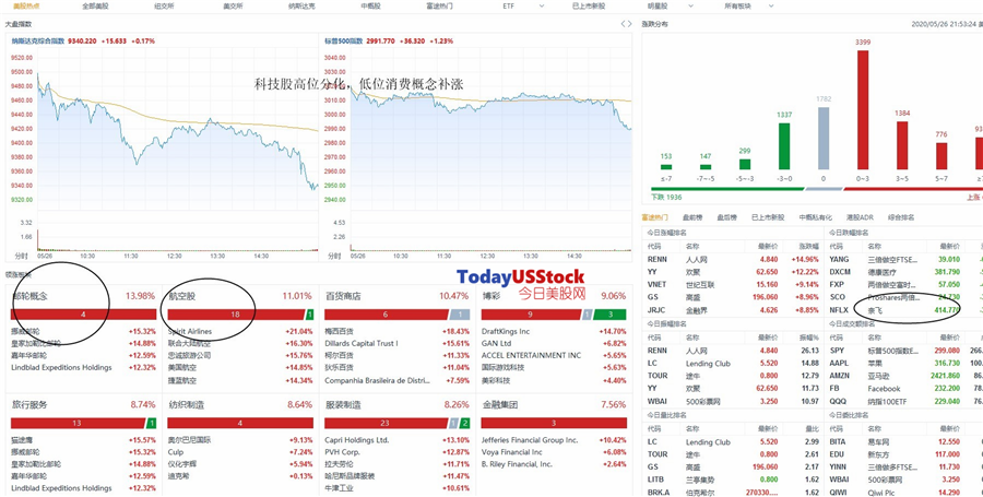 5月27日美股分析、交易市场策略
