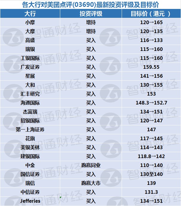 每日大行研报汇总︱5月27日