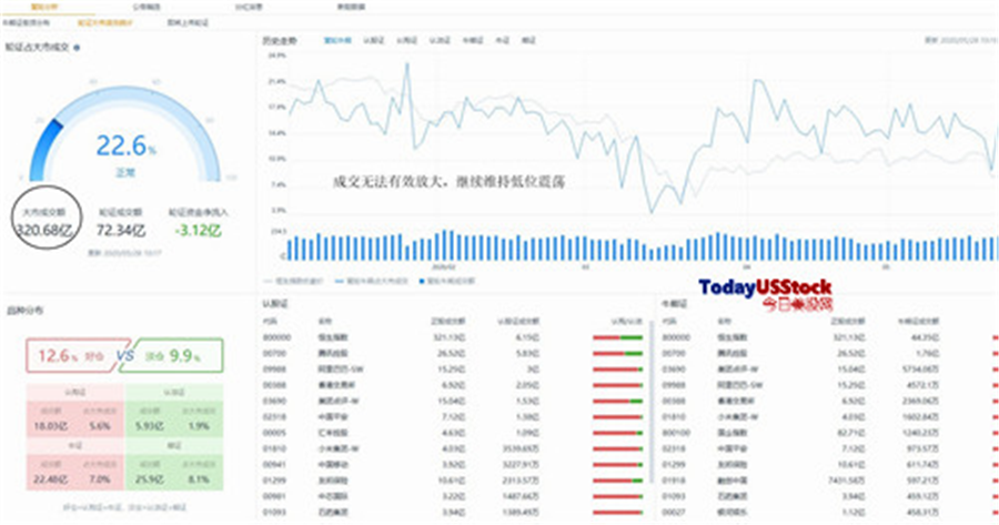 5月28日港股分析、交易市场策略