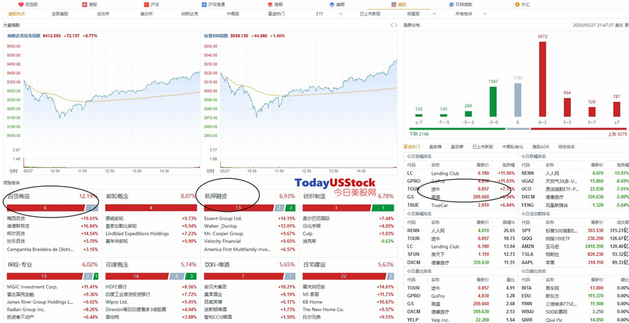 5月28日美股分析、交易市场策略