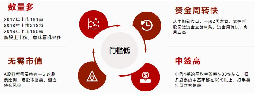 网易明日招股！艾德一站通10倍免佣、免认购费助你打新