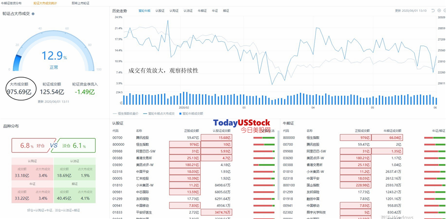 6月1日港股分析、交易市场策略