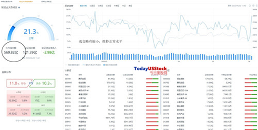 6月2日港股分析、交易市场策略