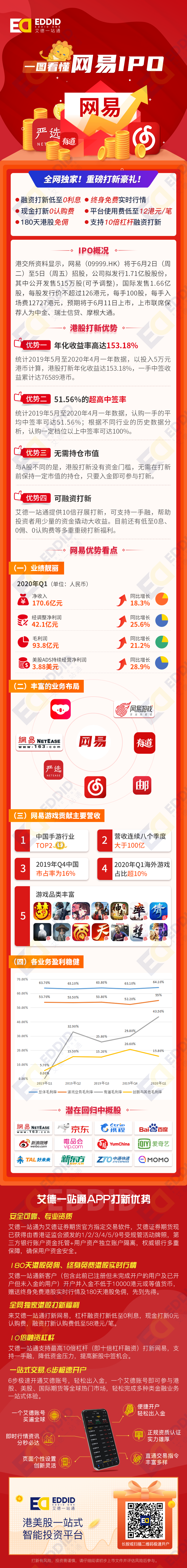 网易正式招股！艾德一站通10倍融资打新火速开启