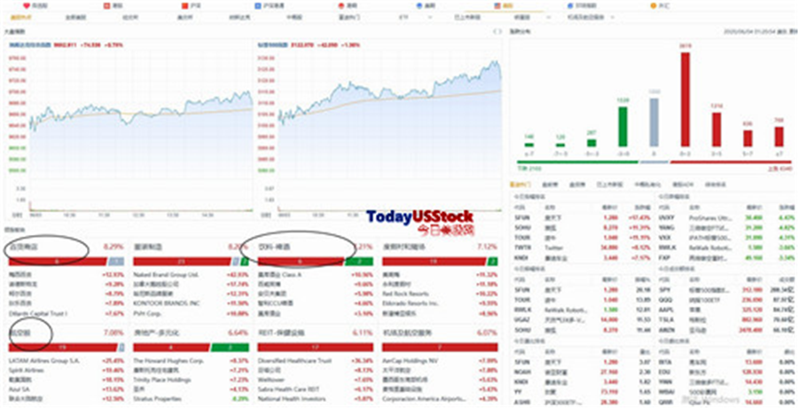 6月4日美股分析、交易市场策略