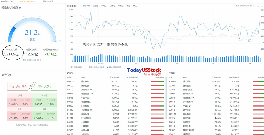 6月8日港股分析、交易市场策略