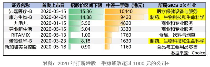 京东火爆招股中,艾德一站通10倍融资助力港股打新