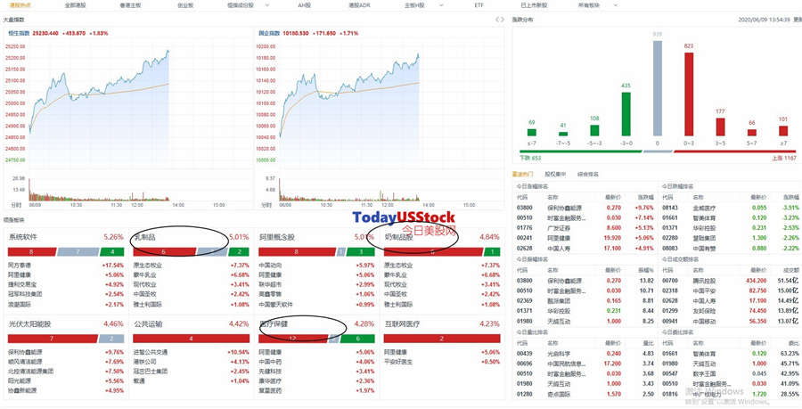 6月9日港股分析、交易市场策略