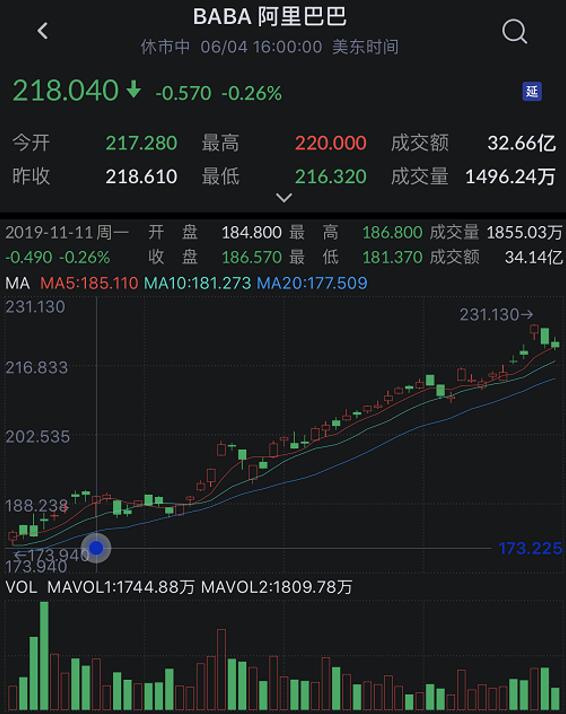 京东打新仅剩1天，艾德一站通10倍融资持续进行
