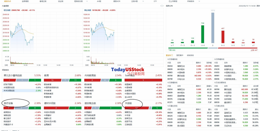 6月10日港股分析、交易市场策略