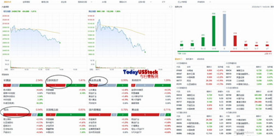 6月11日港股分析、交易市场策略