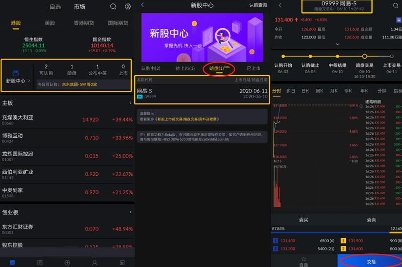 艾德一站通:72亿抢筹网易!一波医疗类龙头即将招股