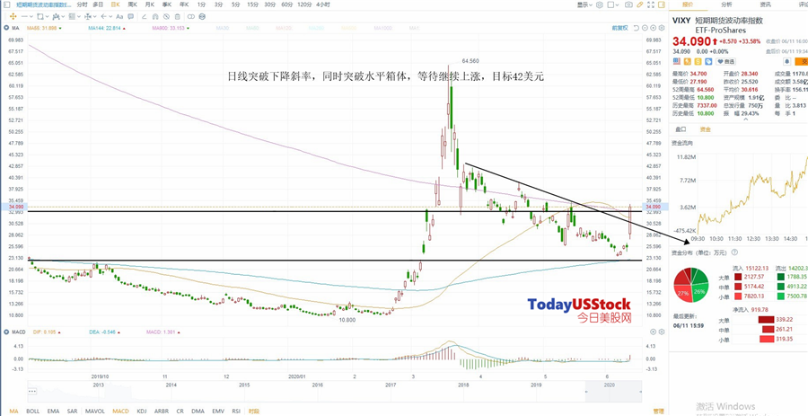 6月12日美股ETF交易策略