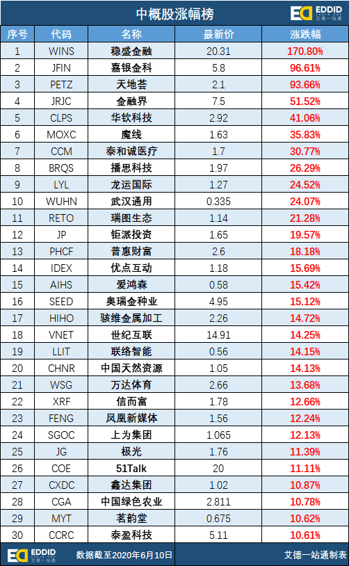 艾德一站通:一夜熔断80次!中概股为何大幅波动?