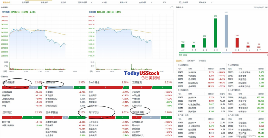6月15日港股分析、交易市场策略