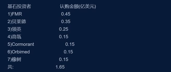 医药新股潮来袭,康基医疗招股中!艾德一站通10倍杠杆助打新