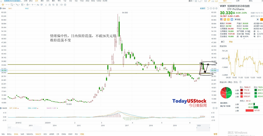 6月17日美股ETF交易策略