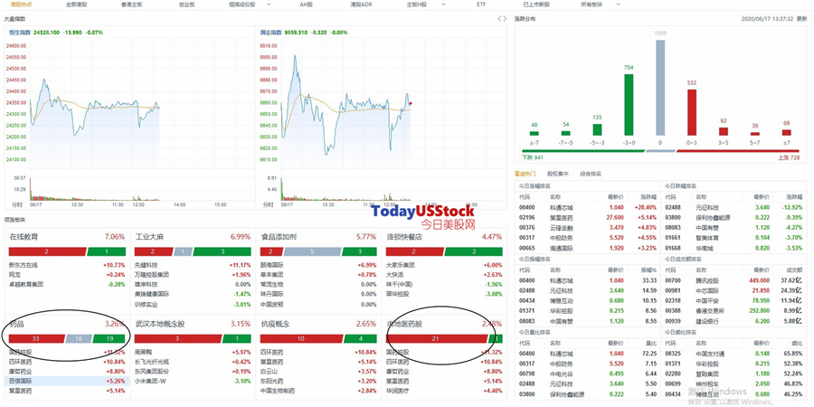 6月17日港股分析、交易市场策略