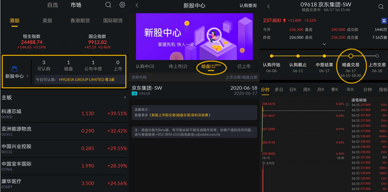艾德一站通:康基医疗、海吉亚招股仅剩1天,抓紧港股医疗上市潮!