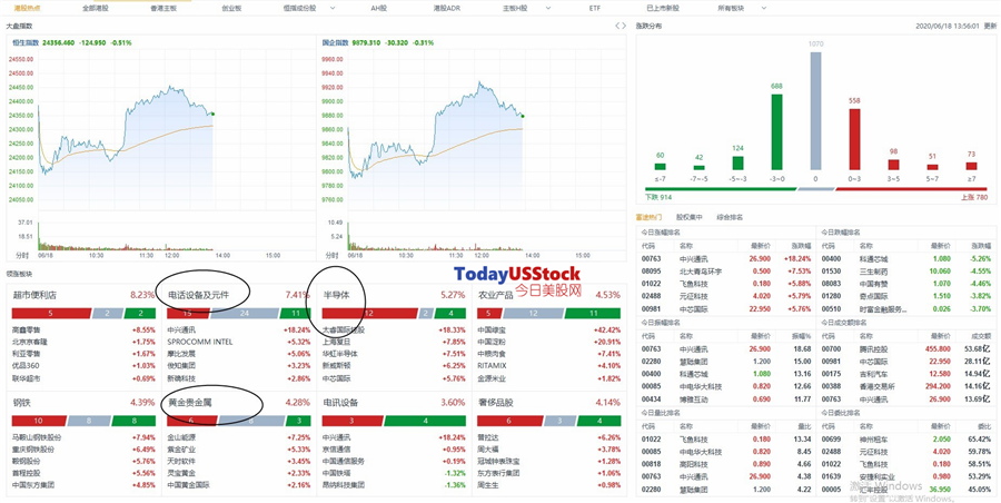 6月18日港股分析、交易市场策略
