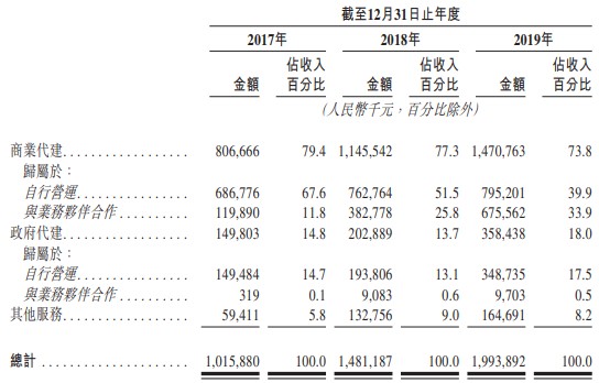 绿城管理通过港交所聆讯,系中国最大地产代建公司