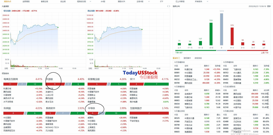 6月23日港股分析、交易市场策略