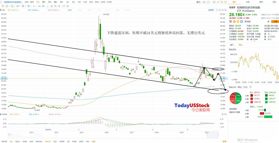 6月24日美股ETF交易策略