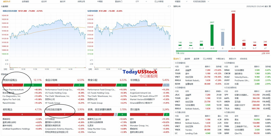 6月24日港股分析、交易市场策略