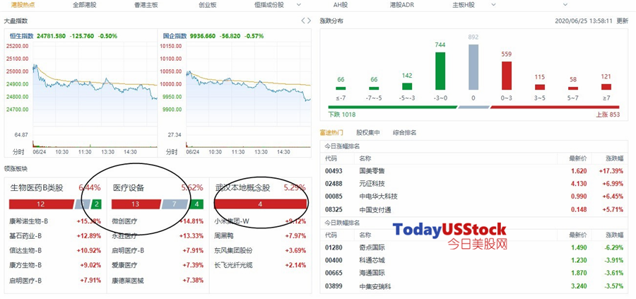 6月25日港股分析、交易市场策略