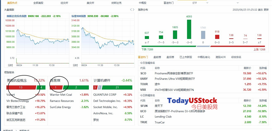 6月25日美股分析、交易市场策略