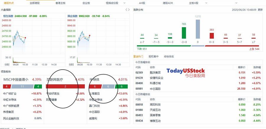 6月26日港股分析、交易市场策略
