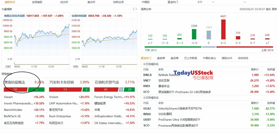 6月26日美股分析、交易市场策略