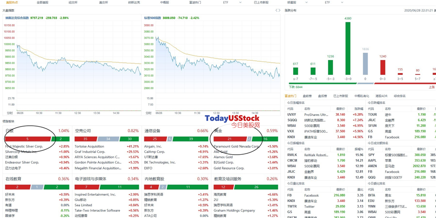 6月29日美股分析、交易市场策略