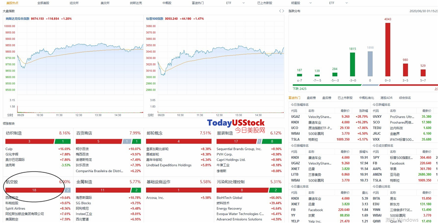 6月30日美股分析、交易市场策略