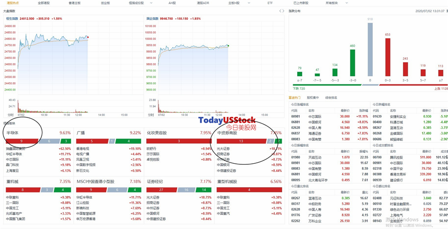 7月2日港股分析、交易市场策略