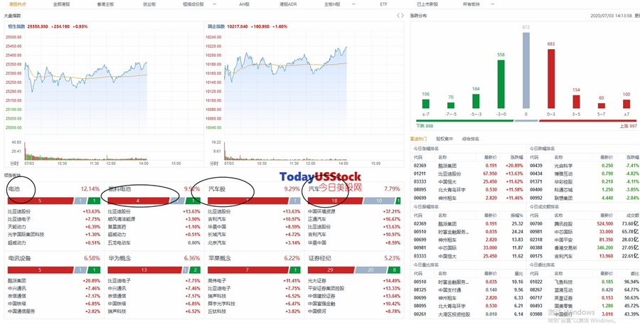 7月3日港股分析、交易市场策略