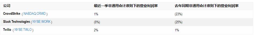 未来十年将大丰收的3只超级增长股