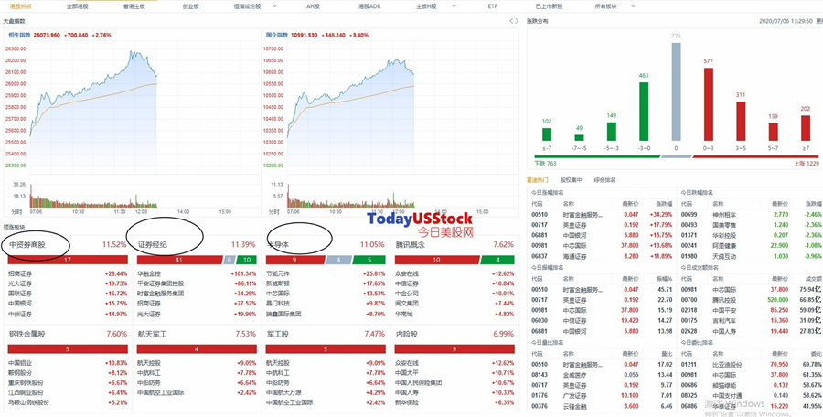 7月6日港股分析、交易市场策略