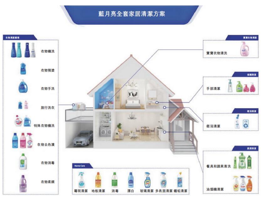 高瓴持有十年的蓝月亮赴港IPO，上艾德一站通领取港股打新福利