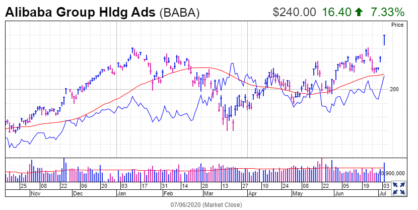 道琼斯期货:苹果(AAPL.US),亚马逊(AMZN.US),特斯拉(TSLA.US),微软(MSFT.US)引领冠状病毒股市反弹