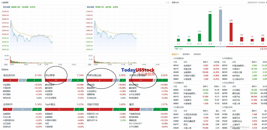 7月7日港股分析、交易市场策略