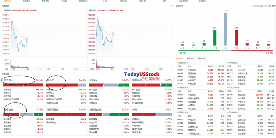 7月8日港股分析、交易市场策略
