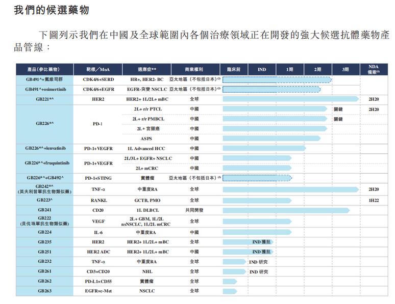 高瓴、康恩贝投资的嘉和生物赴港IPO，艾德一站通打新福利等你拿