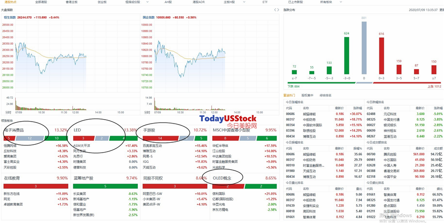 7月9日港股分析、交易市场策略