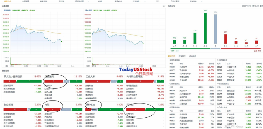 7月10日港股分析、交易市场策略