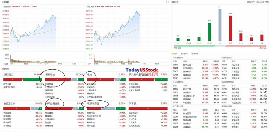 7月13日港股分析、交易市场策略