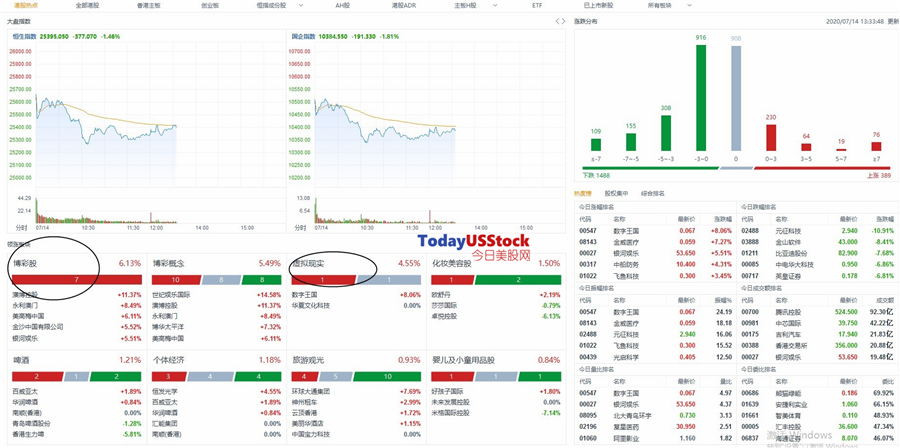 7月14日港股分析、交易市场策略