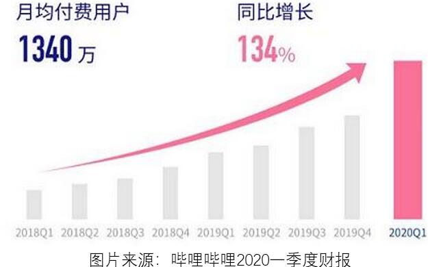 艾德一站通：前方高能！哔哩哔哩要回港股上市？